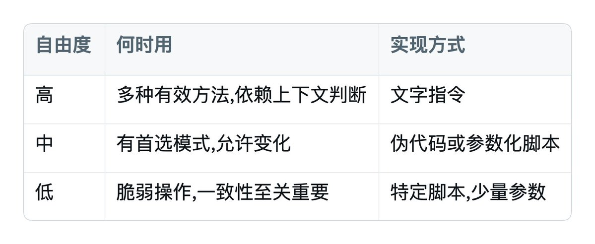 文档配图