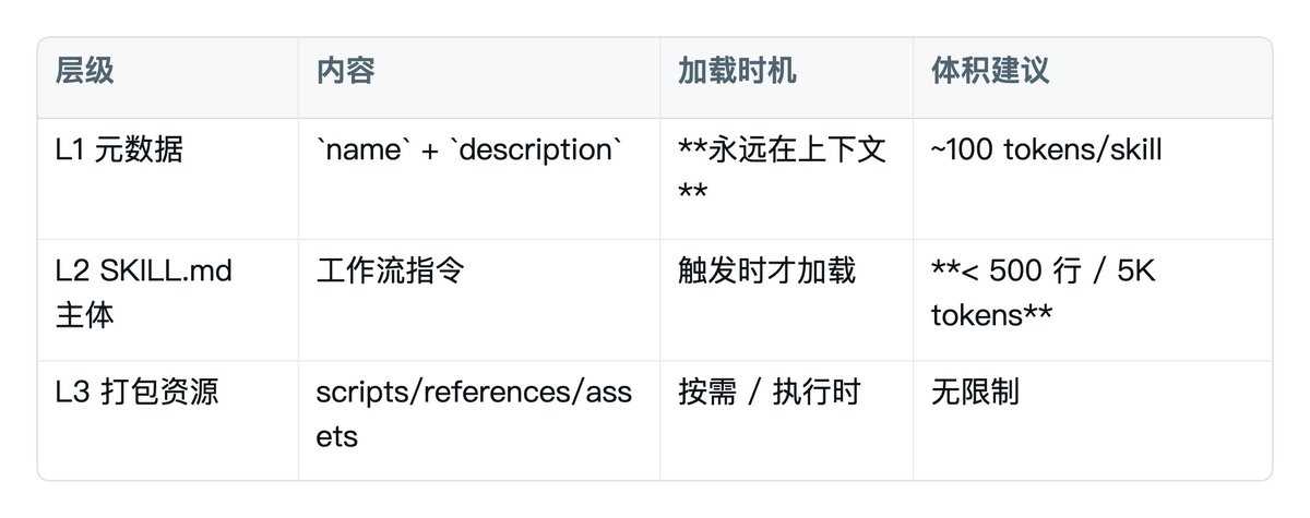 文档配图