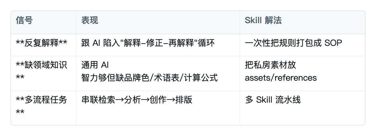 文档配图