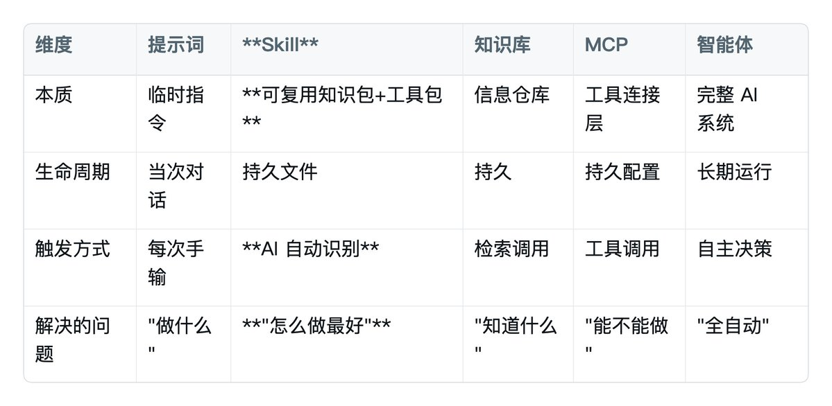 文档配图