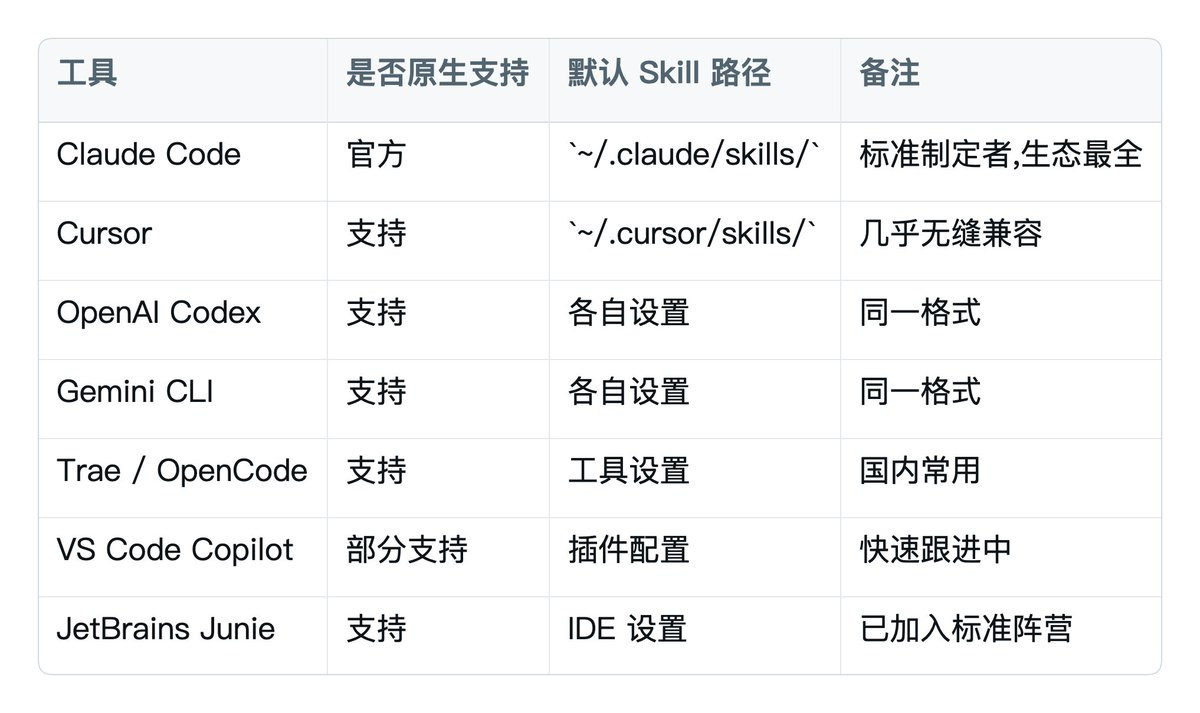 文档配图