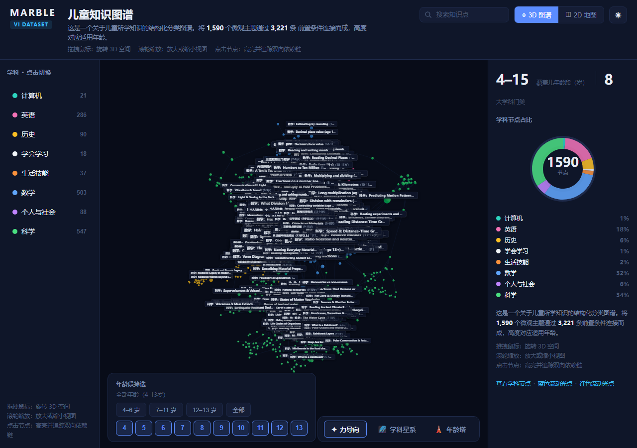 Marble 知识图谱 3D 界面